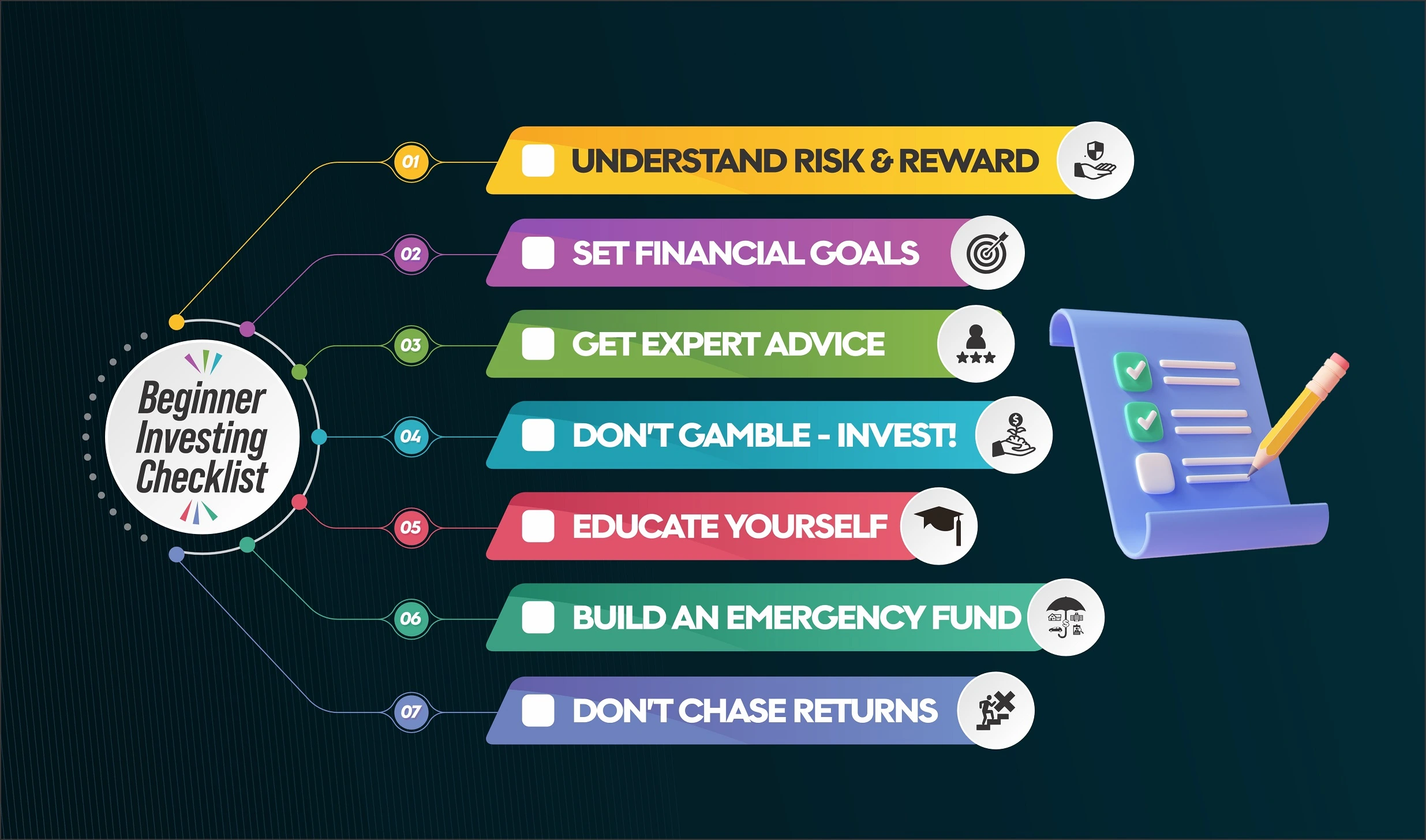 investing for beginners