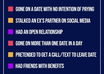 Never Have I Ever questions