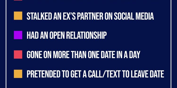 Never Have I Ever questions