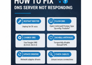 how to fix dns server not responding