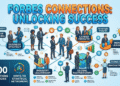 forbes connections
