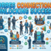 forbes connections
