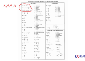 ap physics 1 equation sheet