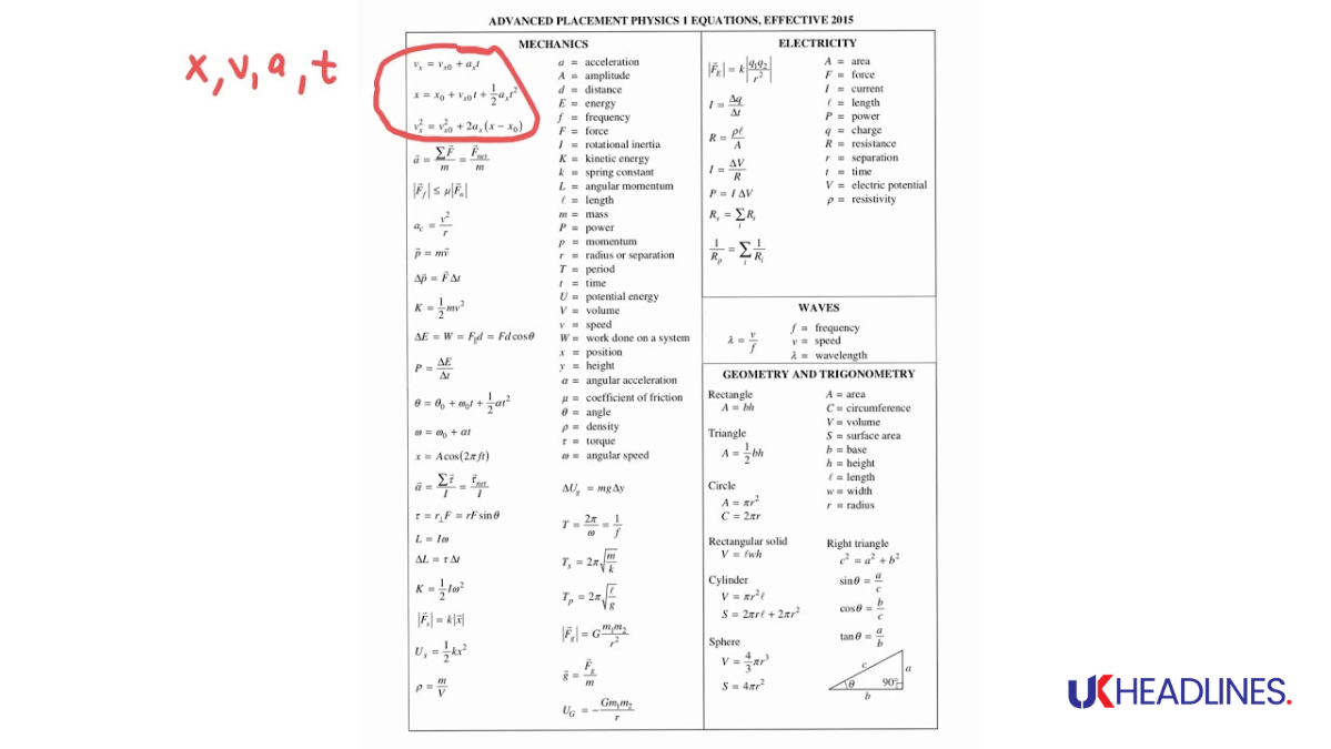 ap physics 1 equation sheet