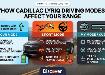 do the driving modes in cadillac lyriq offer different ranges or battery usages?