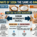 is bicarbonate of soda the same as baking soda