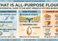 what is all purpose flour