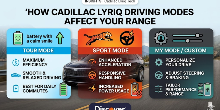 do the driving modes in cadillac lyriq offer different ranges or battery usages?