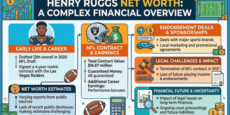 henry ruggs net worth