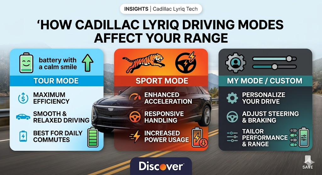 do the driving modes in cadillac lyriq offer different ranges or battery usages?