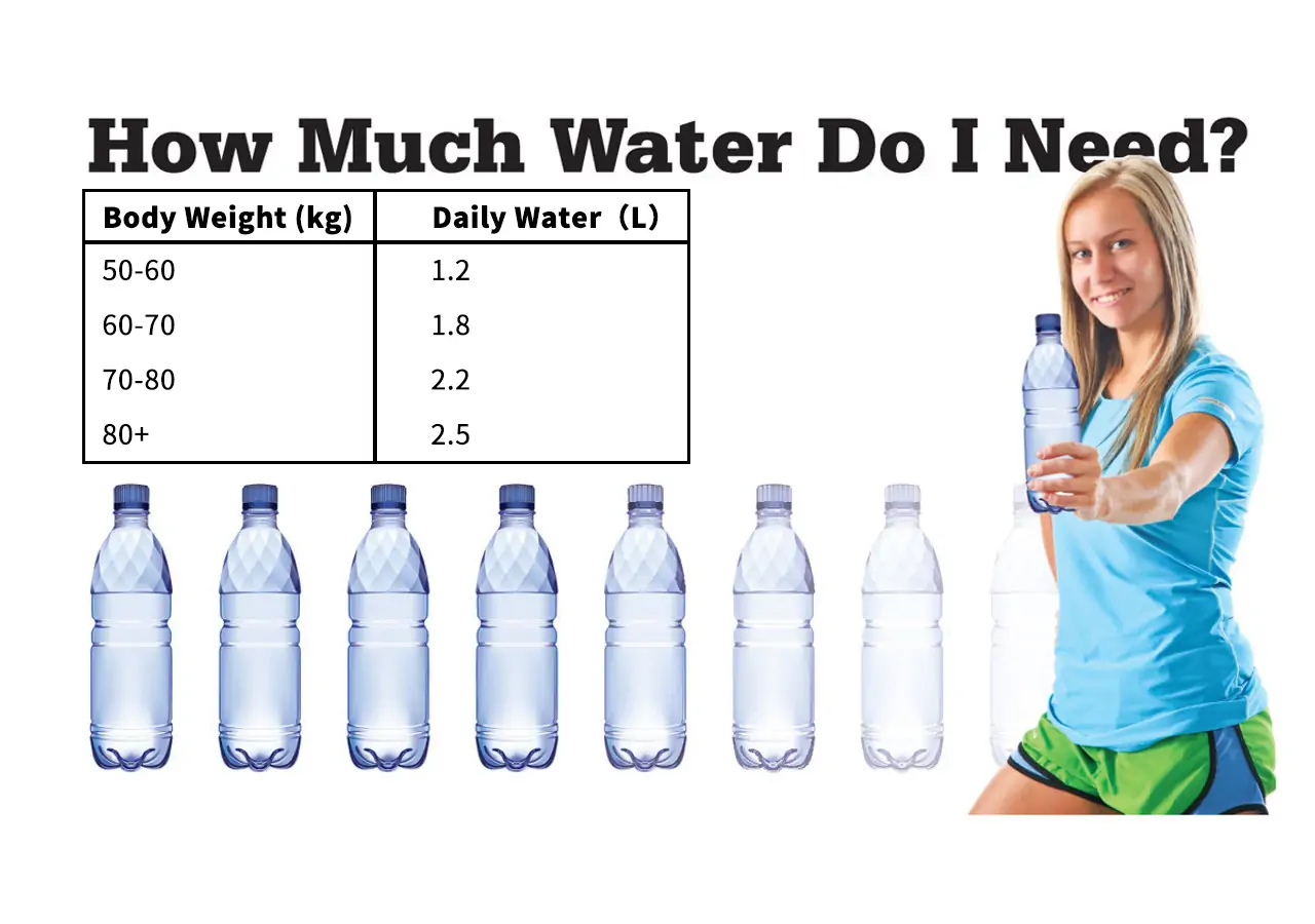 how many bottles of water should i drink a day