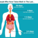 how long does meth stay in your system for urine sample