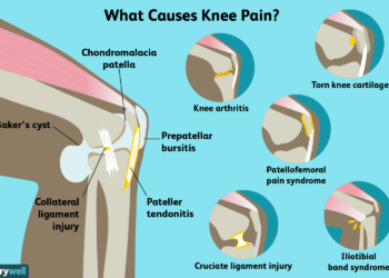 my knee hurts when i bend it and straighten it but no swelling