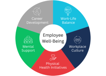 Benefits of Wellbeing