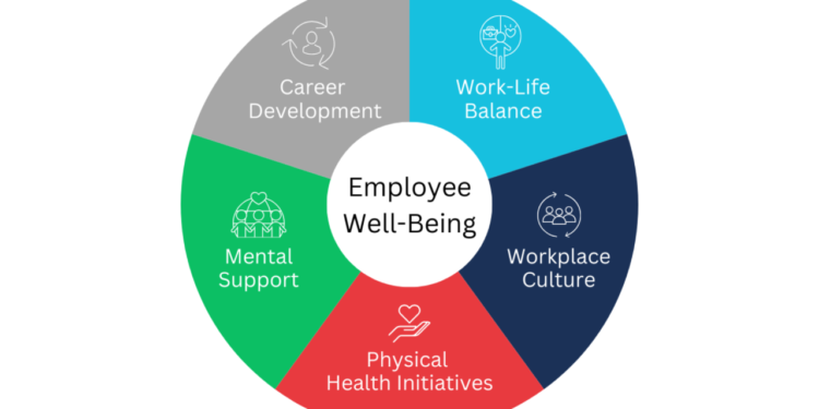 Benefits of Wellbeing