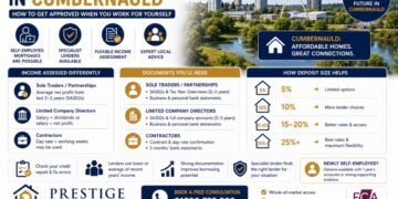 Self-Employed Mortgage in Cumbernauld: How to Get Approved When You Work for Yourself