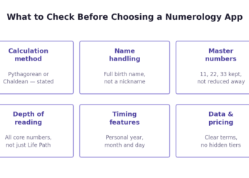 Best Numerology App