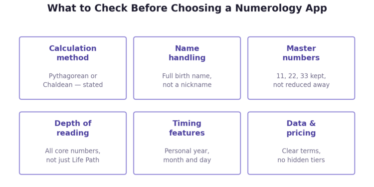 Best Numerology App