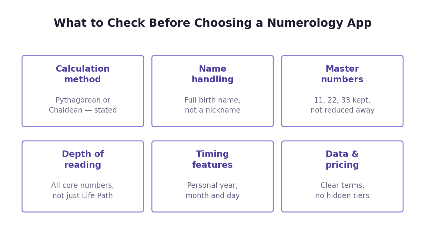 Best Numerology App